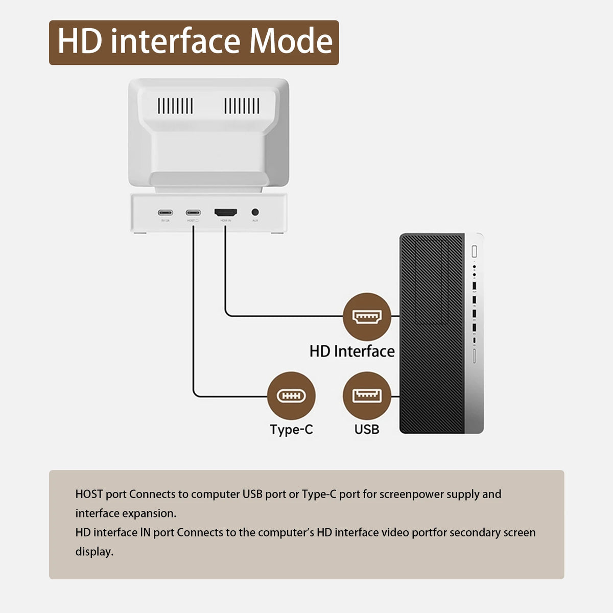 Mini PC Monitor with USB-C Hub for At-a-Glance Stats
